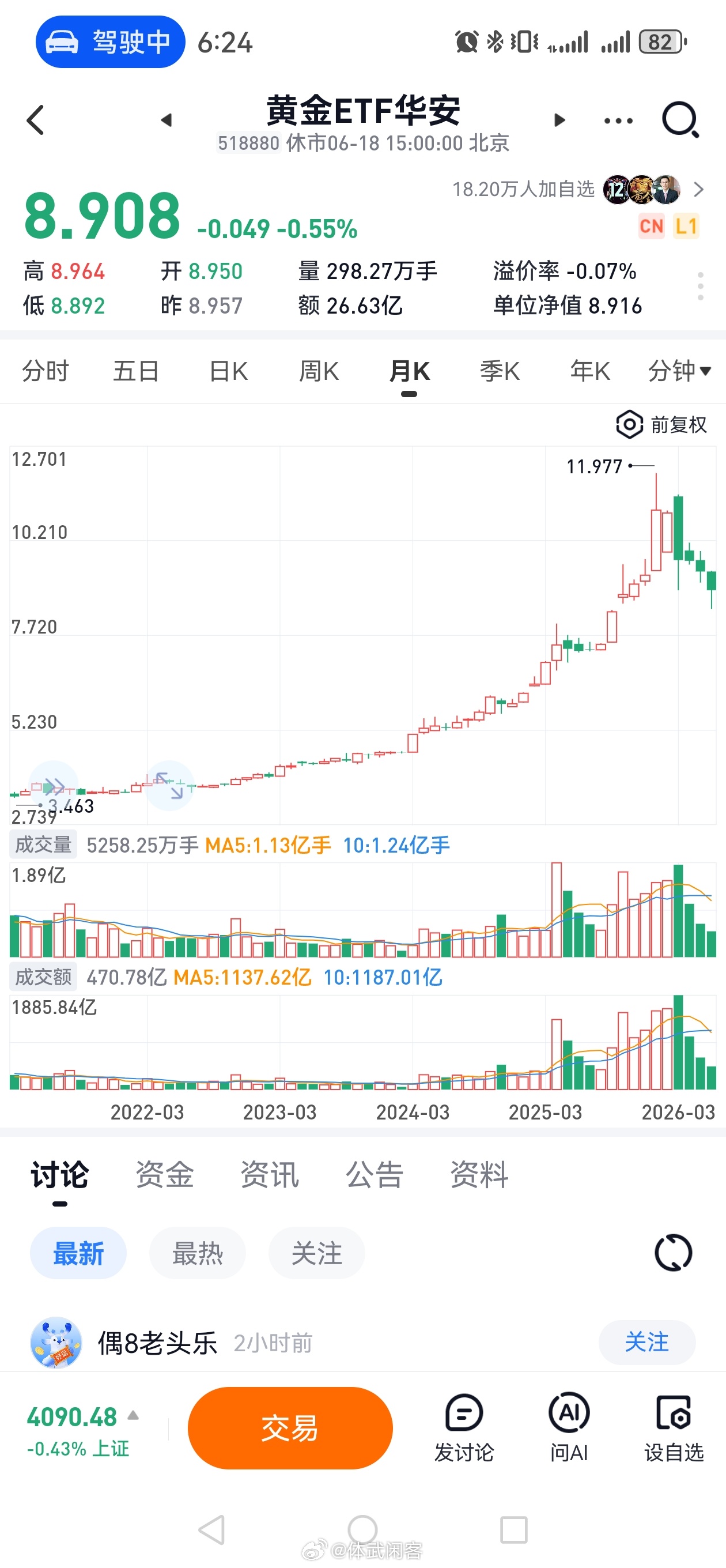 大炮一响黄金万两，二月份美伊以冲突，黄金非但没有延续涨势，已经跌去了今年来的全部