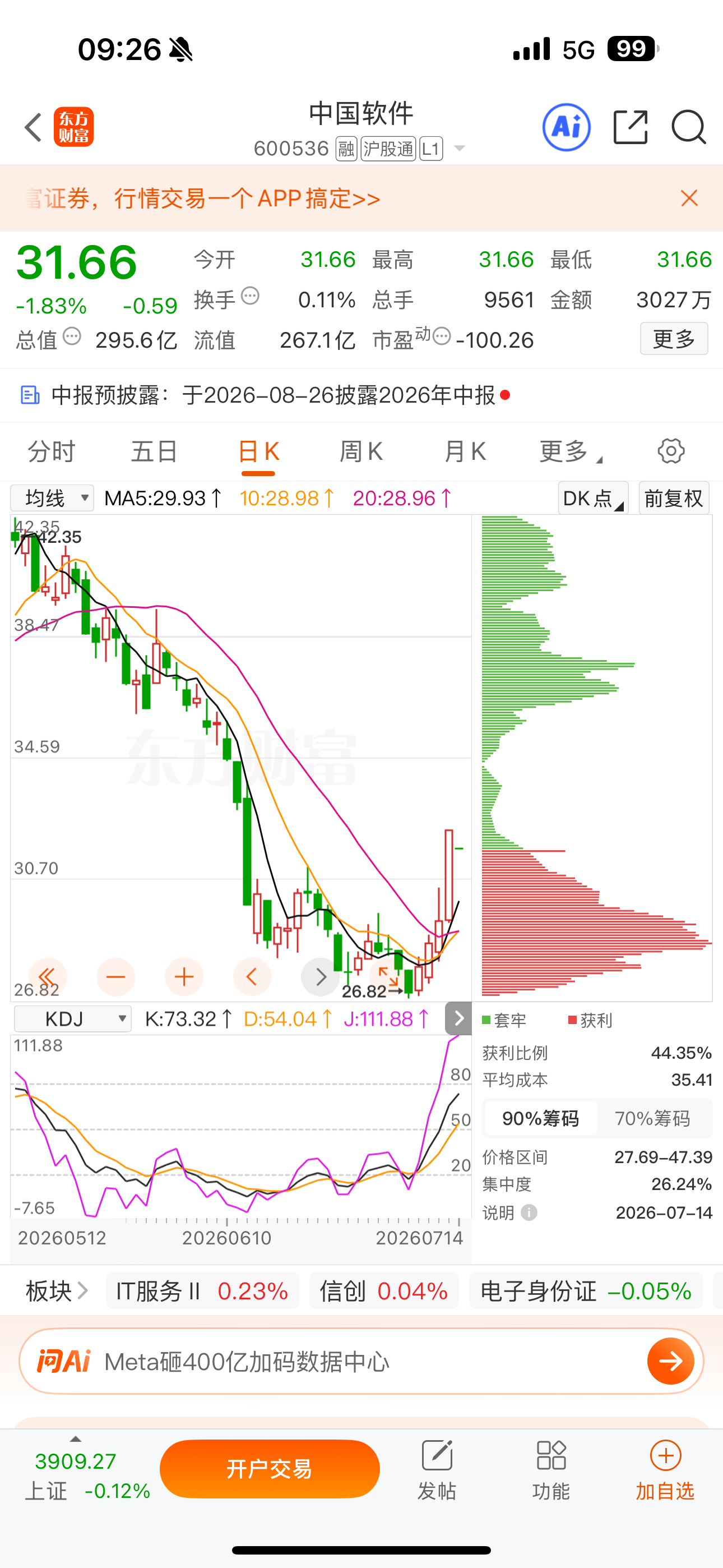 逢低关注：$中国软件 sh600536$ 