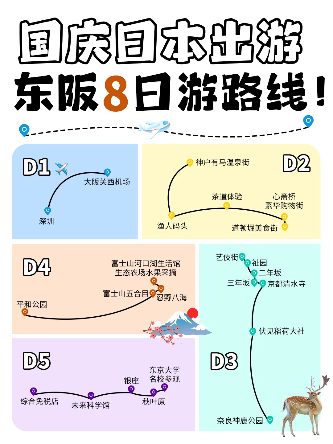 国庆日本出游✅收好这条东阪8日游路线！