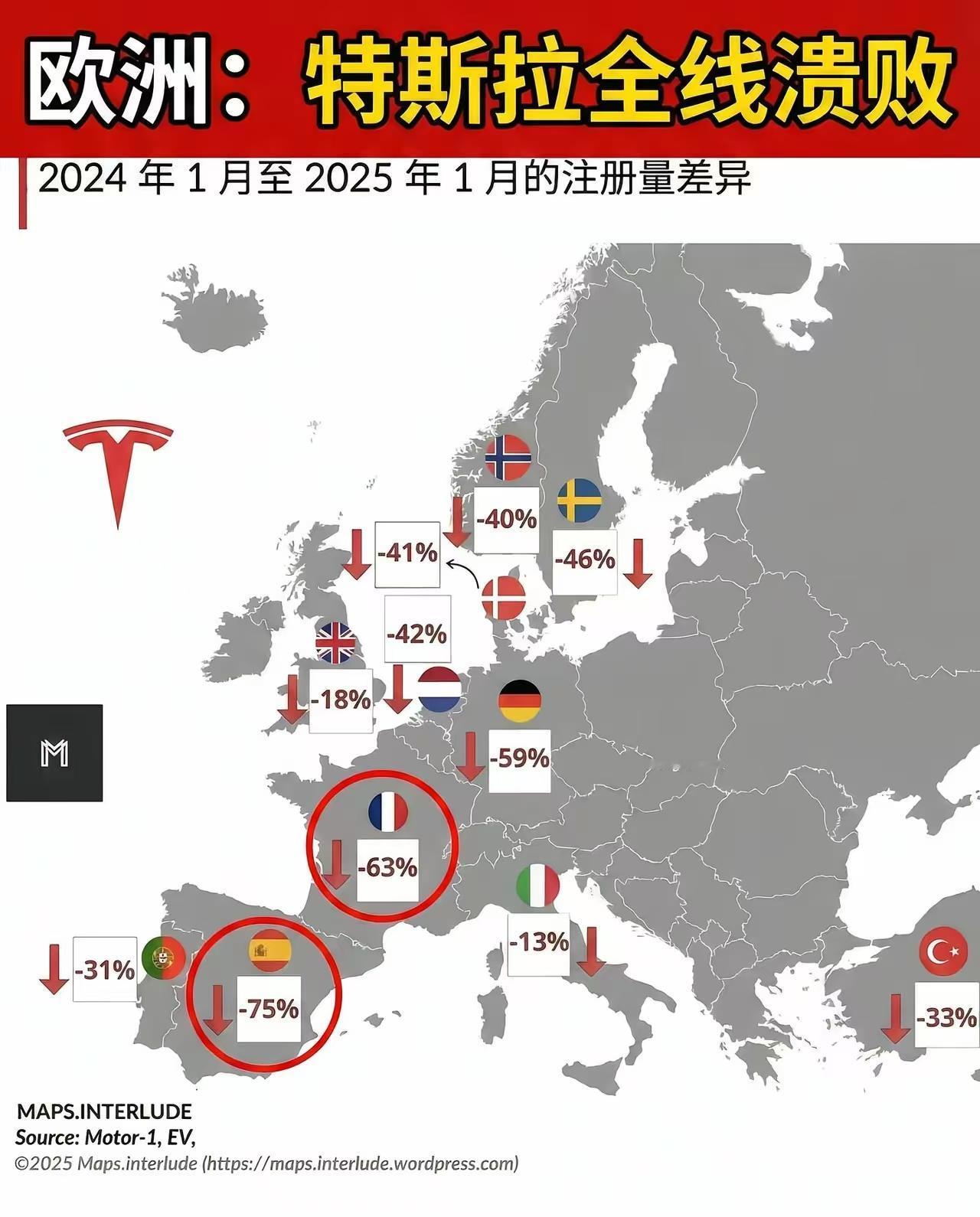 特斯拉销量在欧洲正在经历一场断崖式的下跌，堪称特斯拉的至暗时刻。
看一下这张图就