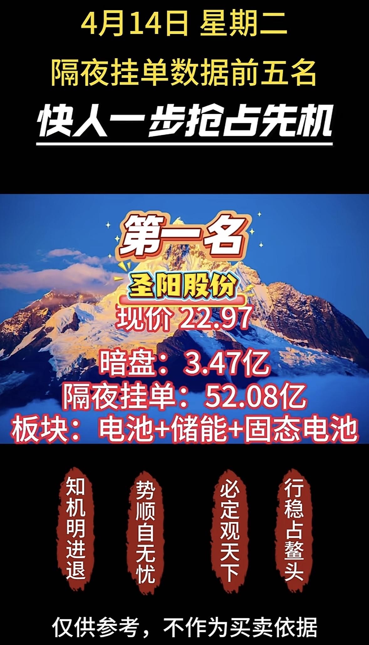 4月15日暗盘隔夜挂单排行榜揭晓

在投资领域，隔夜挂单数据可是很重要的参考。就