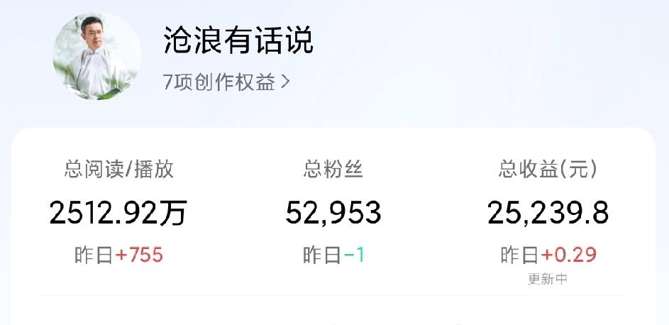 持续两天0收益后，末条恩赐了0.29元的巨款，我的个乖啊，这是大出血了嘛！

还