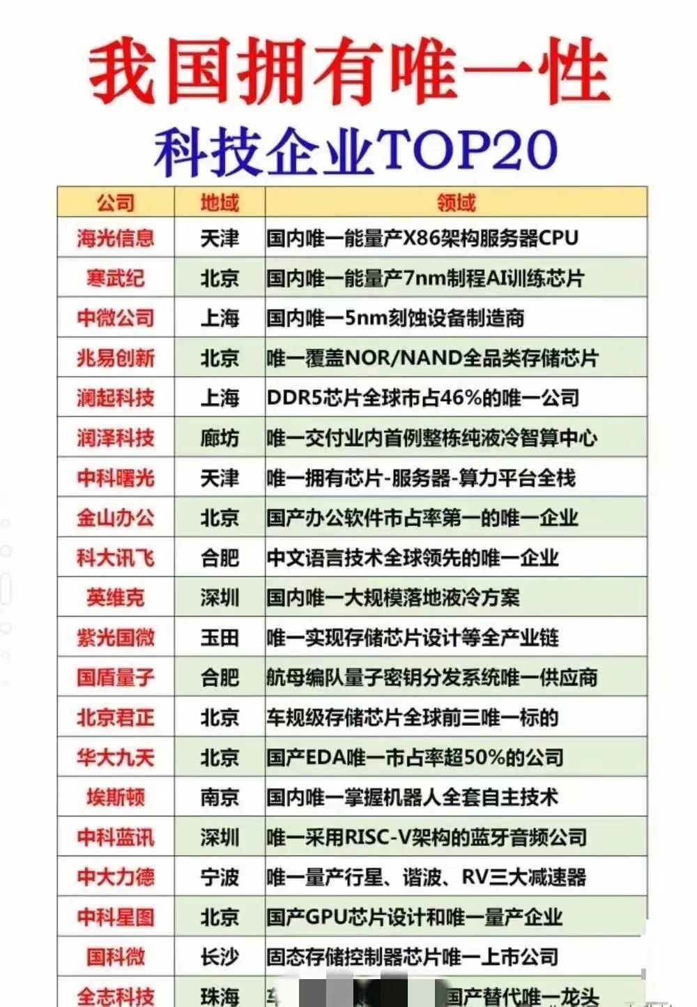 日经亚洲突然爆出重磅消息！中国给国内所有芯片厂下了一道"死命令"：今年年底前，1