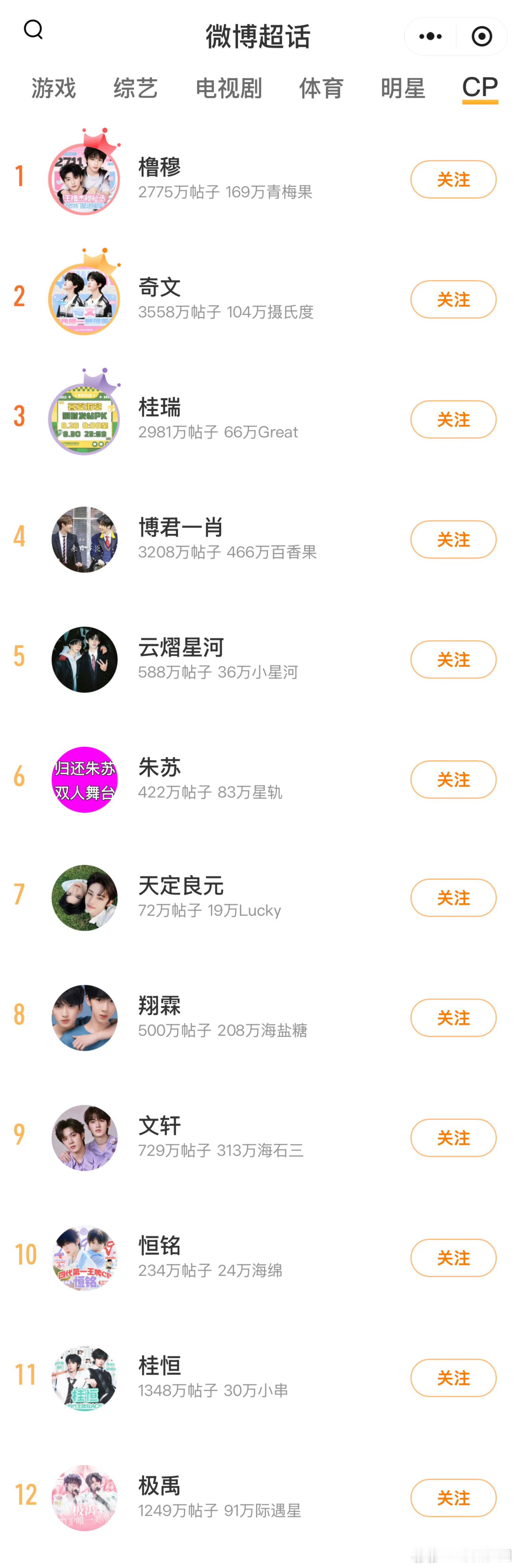 8月cp超话榜排名8月cp超话榜8月cp超话榜排名，符合你的预期么，橹穆 奇文 