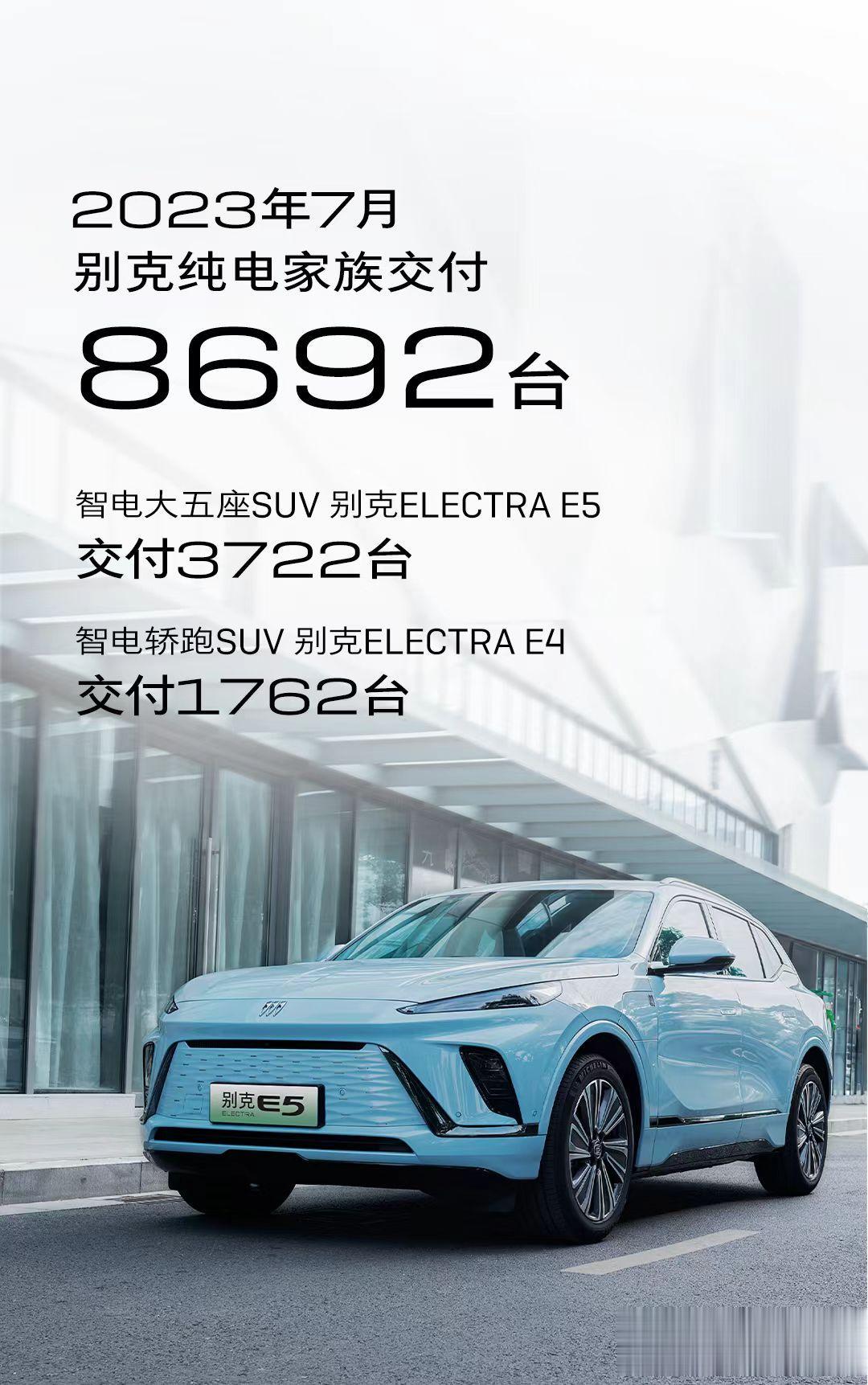 在刚刚过去的7月份，上汽通用别克纯电家族7月共交付8692台，其中，别克E5交付