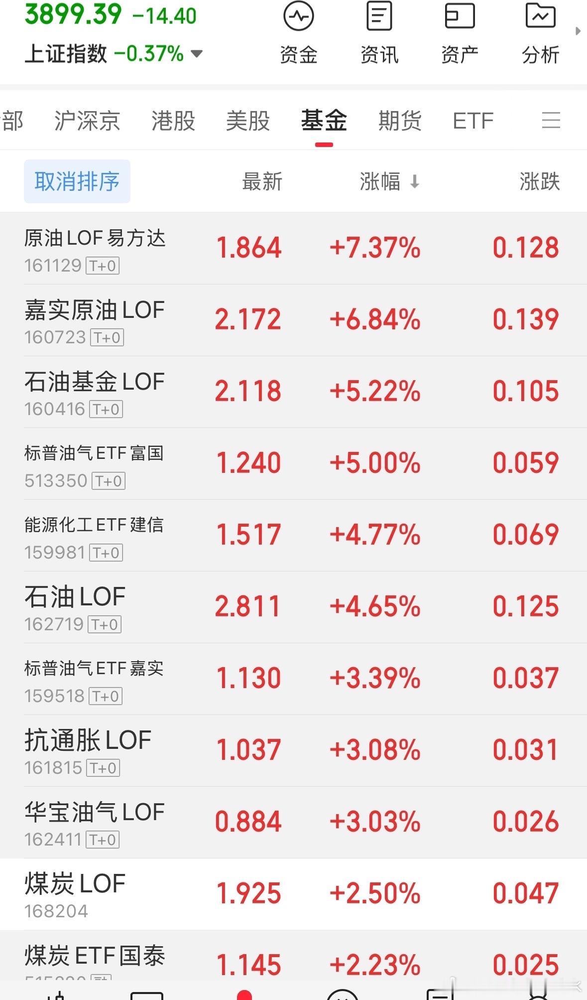 不会再推荐买油了，反复无常的特朗普，想参与的自己参与就好。 