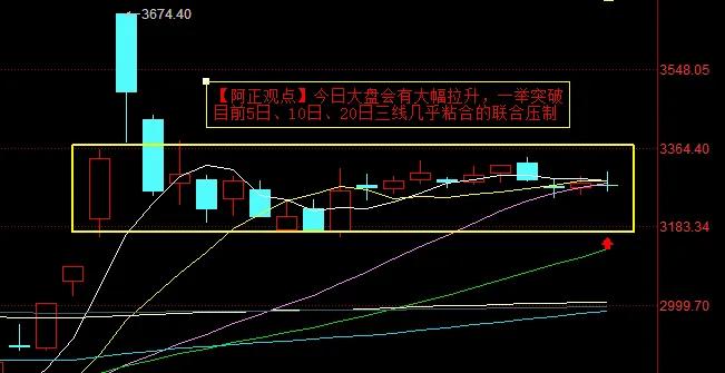 【11月4日A股盘前分析：今日大盘会有大幅拉升】

        【今日分析】