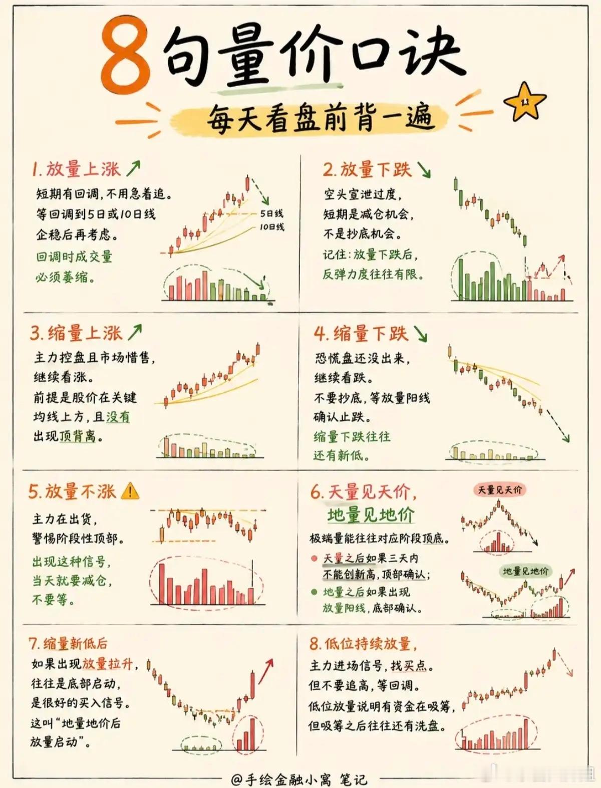 炒股先立交易规矩，少走五年弯路涨跌买卖、仓位风控、量价判断，这套完整交易体系能帮