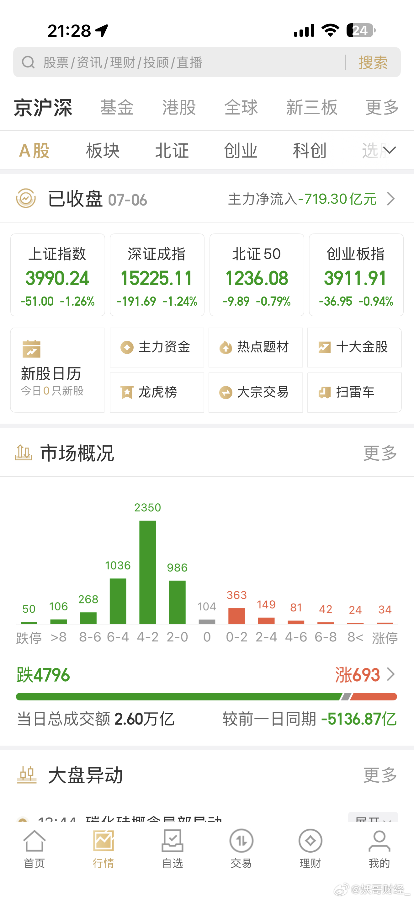 情何以堪？这就是大A 