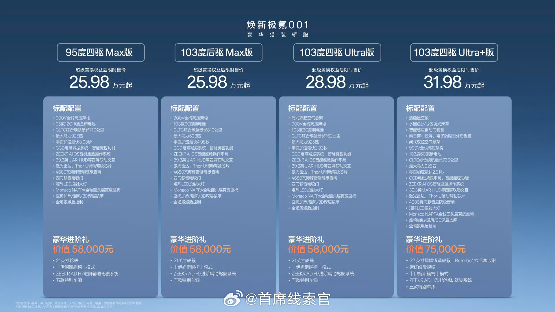 极氪001焕新上市焕新极氪 001 正式上市！- 95 度四驱 Max 版 售价
