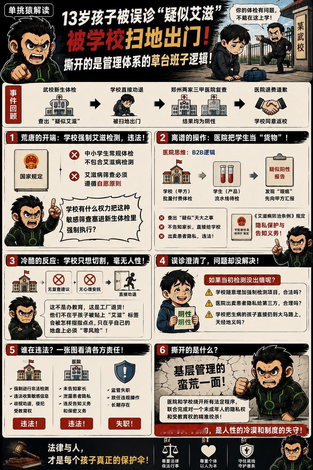 一个13岁的孩子去登封某武校报到，做个新生体检，结果被查出“疑似艾滋”，转头就被