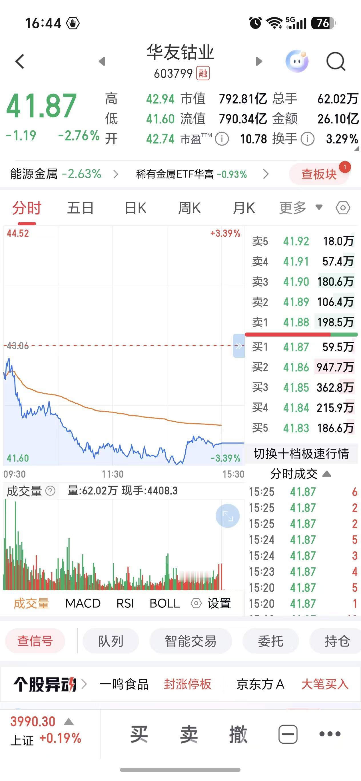 聊一下我的心水股票华友钴业。

我一直在思考，自己坚持持有这只股票，是不是本身就