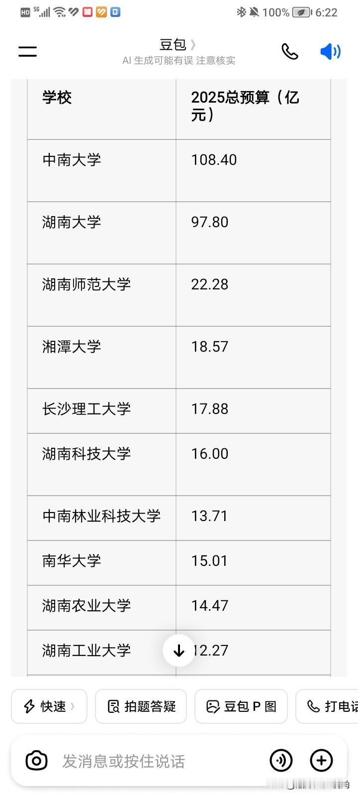 一所普通大学每年的预算就相当于一个中等县。
如果完全依靠地方财政，没有国家和省的