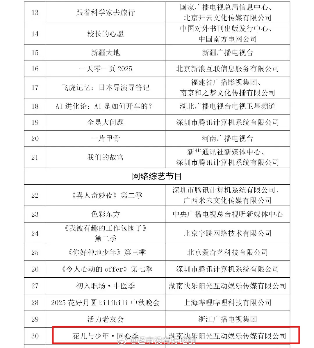 龚俊《暗河传》《花儿与少年·同心季》入选国家广d总局2025年第四季度优秀视听作