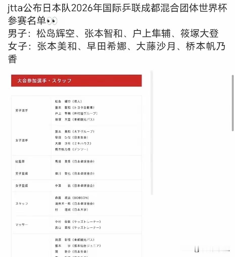 日乒公布了2026年成都混团的男女队名单，意外的是桥本帆乃香入选而不是刚在北京大