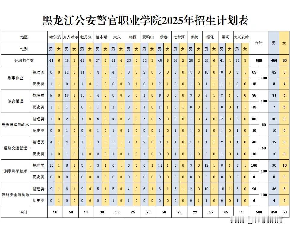 黑龙江公安警官职业学院2025年招生计划公布！想要报考的同学多加关注[庆祝][庆