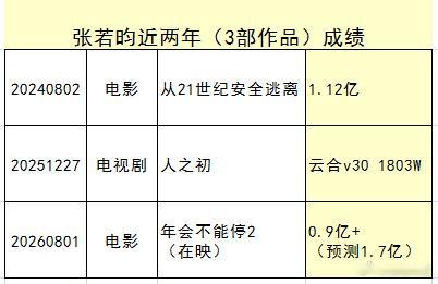 这么看来当需要自己扛成绩的时候就扛不住了 