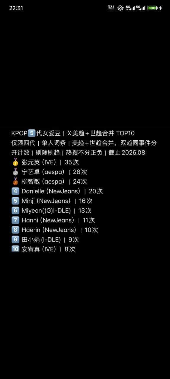 某家粉丝最爱口欠的趋势怎么被两个上家壁了柳智敏 ​​​