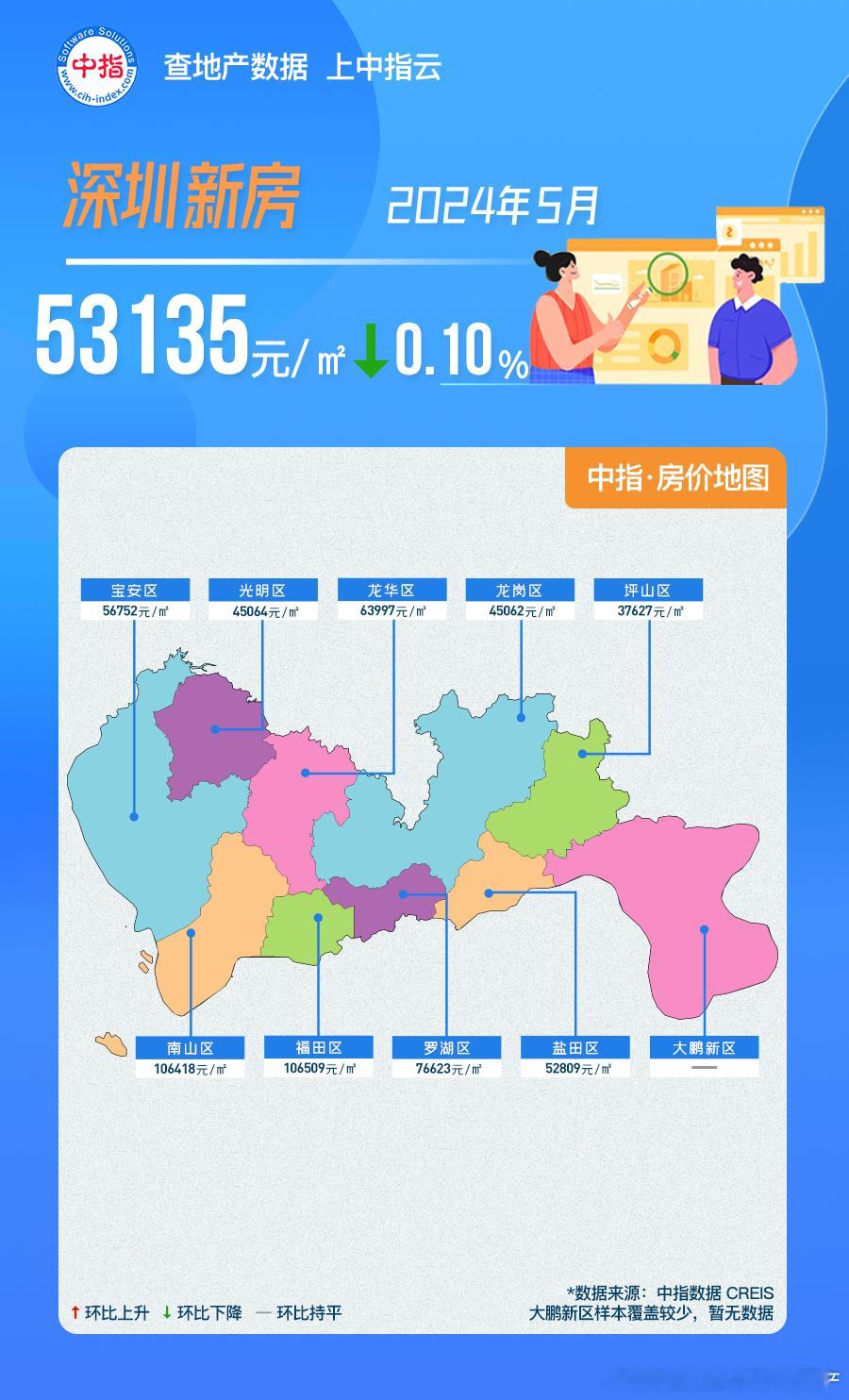5月深圳的房价 ​​​