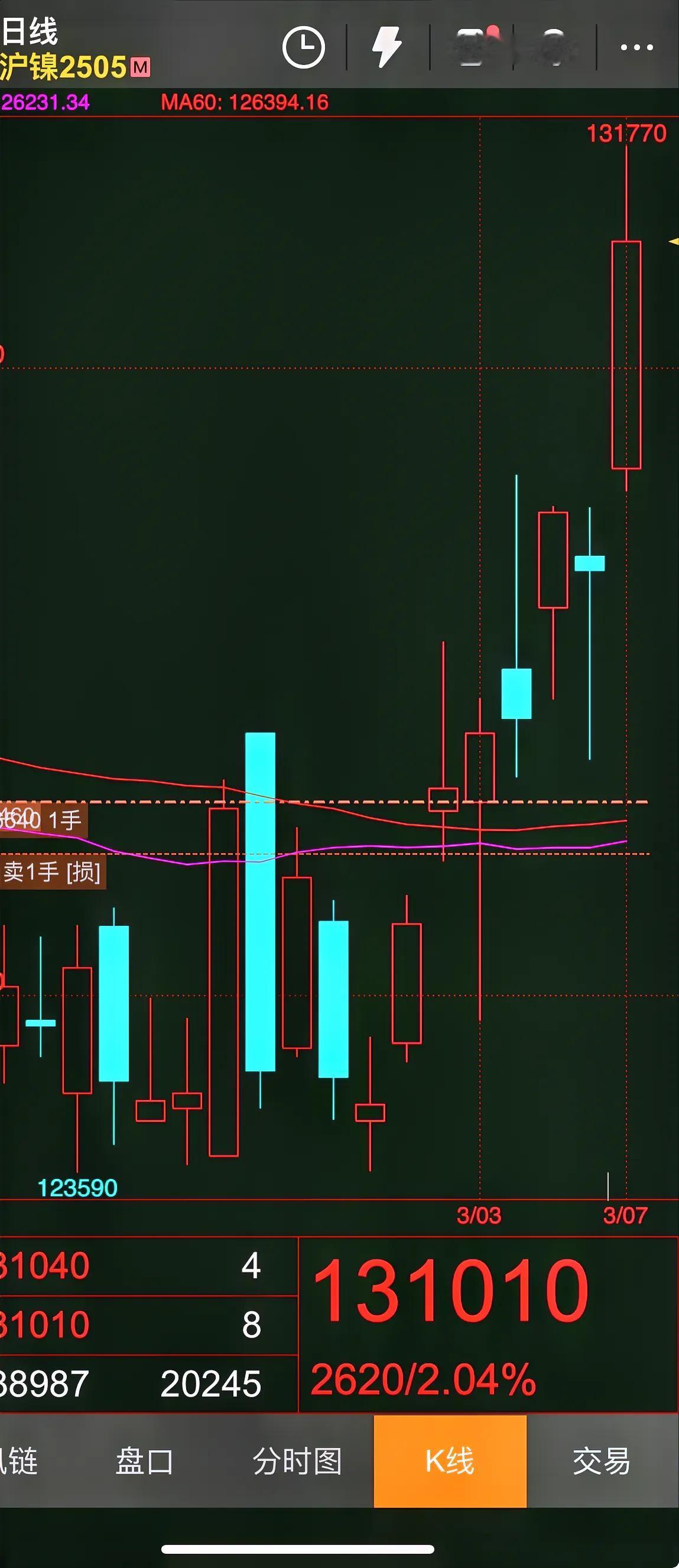 镍是有色里的特别存在，它是偶尔会出闪电极端行情。即使是锡，波动可以大，但不会闪电