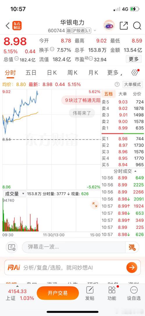 华银电力这波，总算给我争了口气！盯了一上午，眼睛都快盯酸了，股价一点一点蹭到成本