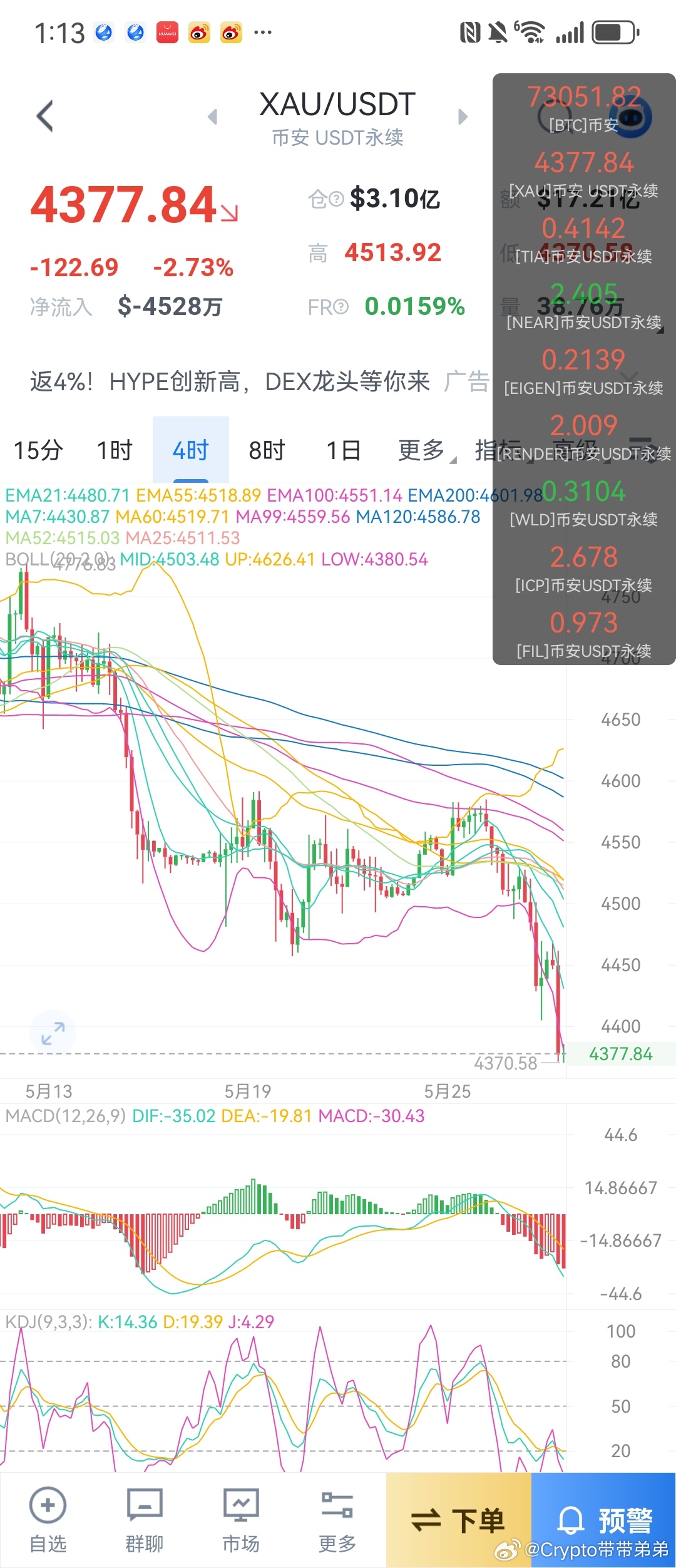 黄金多头最后的倔强 