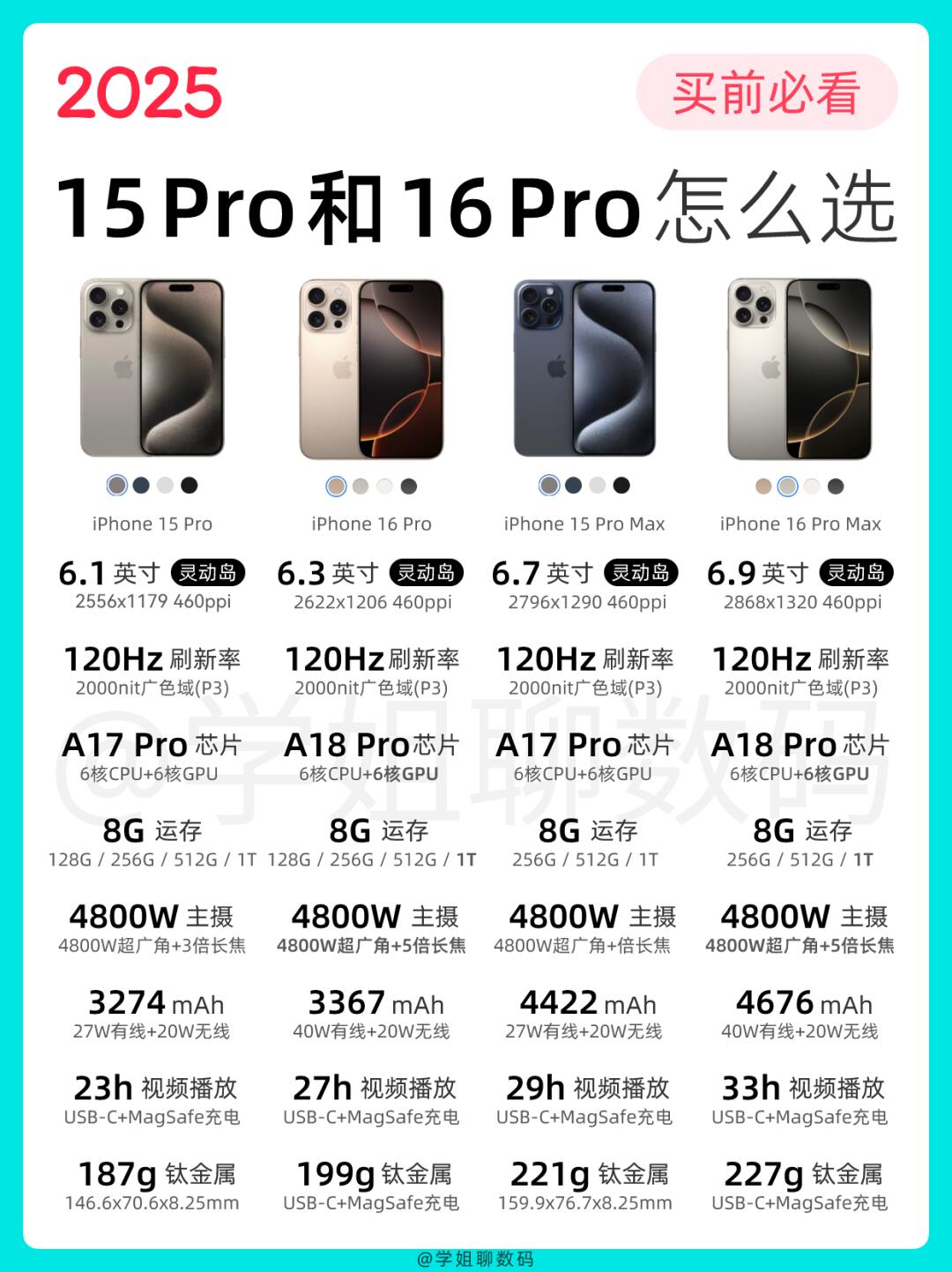 年终好价！iPhone16 Pro 🆚 15 Pro怎么选？