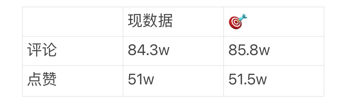 桂瑞  【6.4官摄zzp任务】评论🎯：1.5w点赞🎯：5k官摄直通车👉网