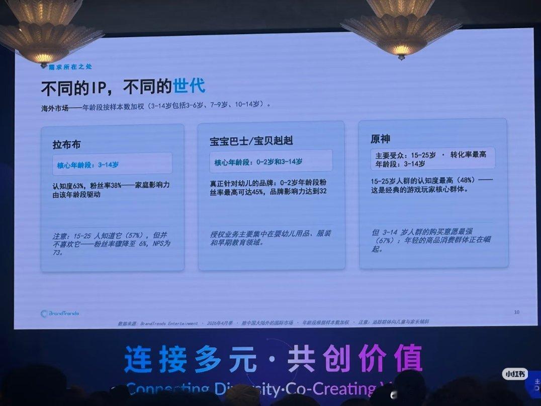 中国真正出海的三个IP：拉布布、宝宝巴士、原神 