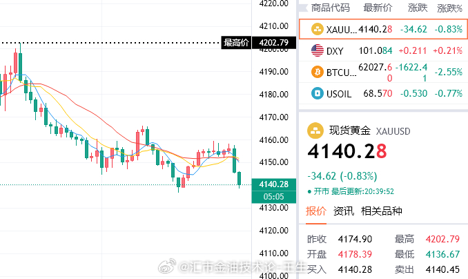 轻松兑现130点，给我使劲冲，剑指4133！没死就给我干，同路者做好防护，坐收渔
