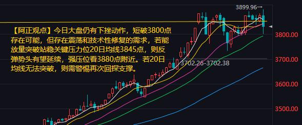 【9月19日A股盘前分析：市场短期存在震荡和技术性修复的需求】

       