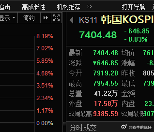 韩子大跌，老A又在看别人脸色，如何应对，是干入情绪恐慌，还是不动如山。 