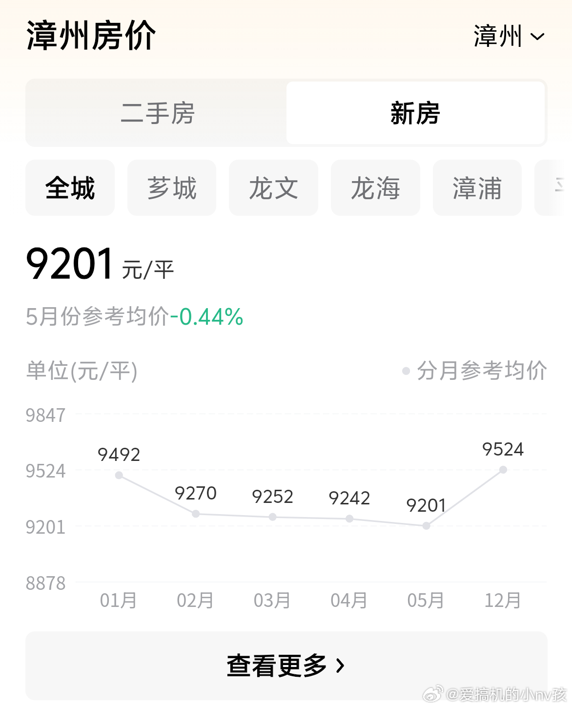 大家买的房子都跌了多少别说了，我每次买都是几乎最高点，买完没多久就开始降的那种…