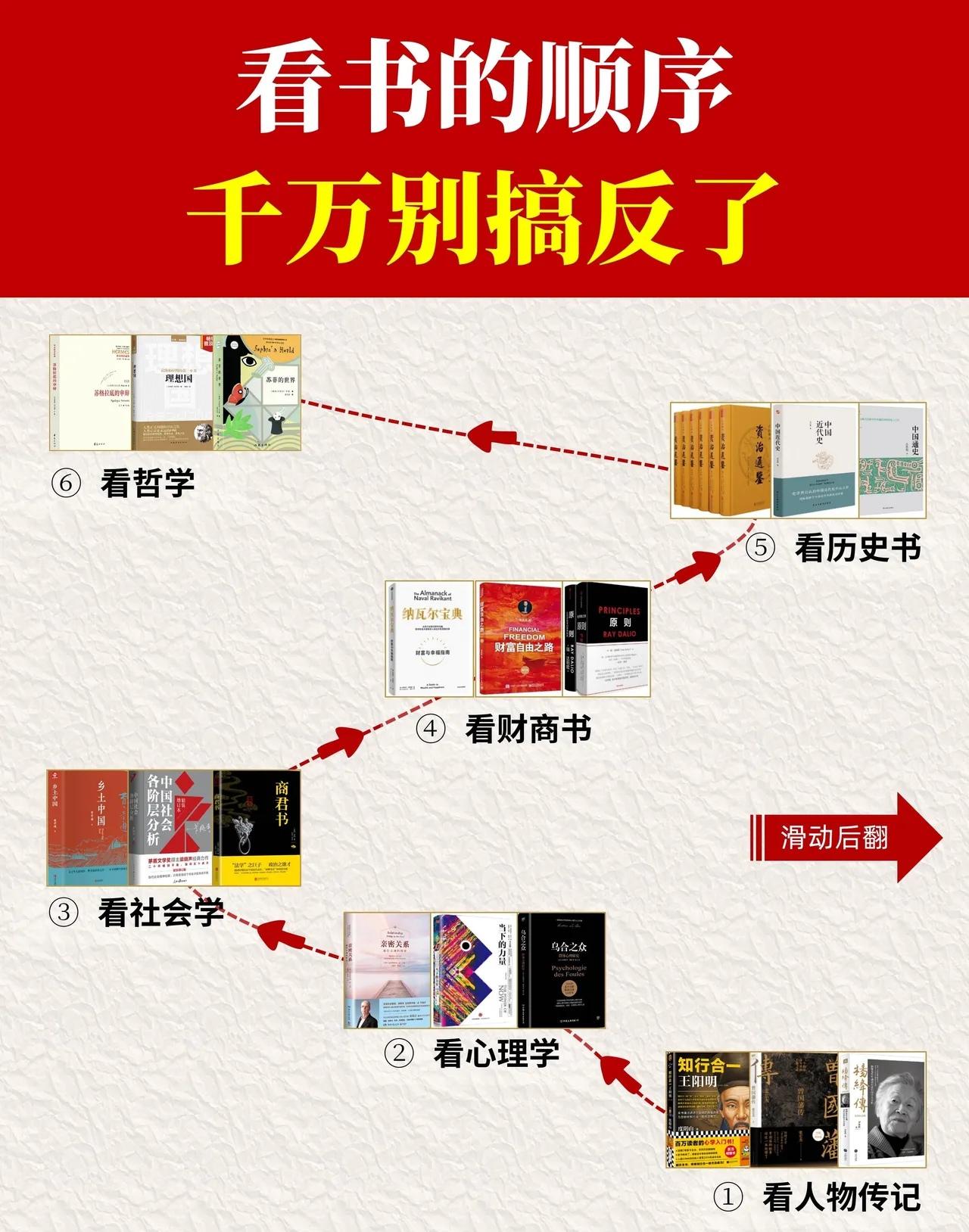 读书顺序搞反，越读越迷茫！正确顺序，让你越读越通透！
 
很多人读了一辈子书，依