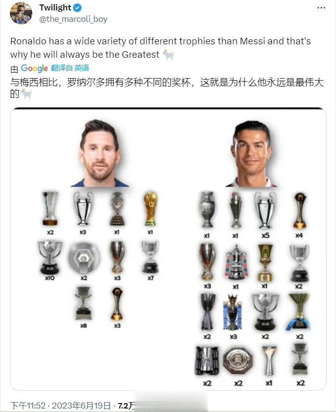外国网友说：与梅西相比C罗拥有更多奖杯，因此C罗是更伟大的球星。

这句话也不假