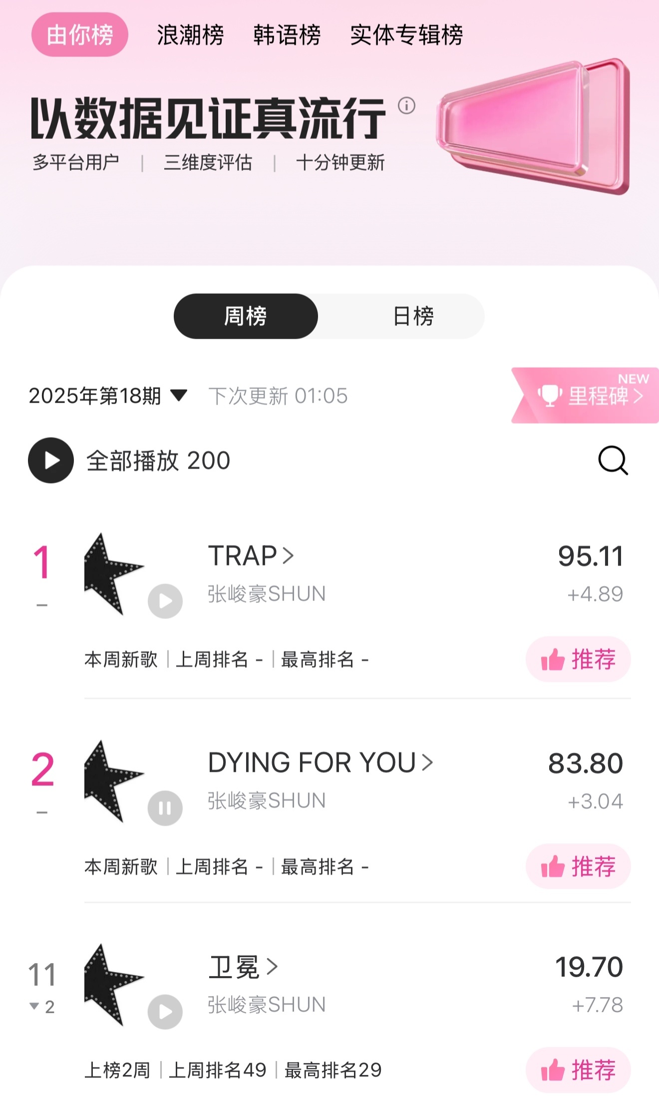 第一 第二 第十一 三首都在榜😎📼腾讯音乐由你榜📼 📼张峻豪新歌TRAP