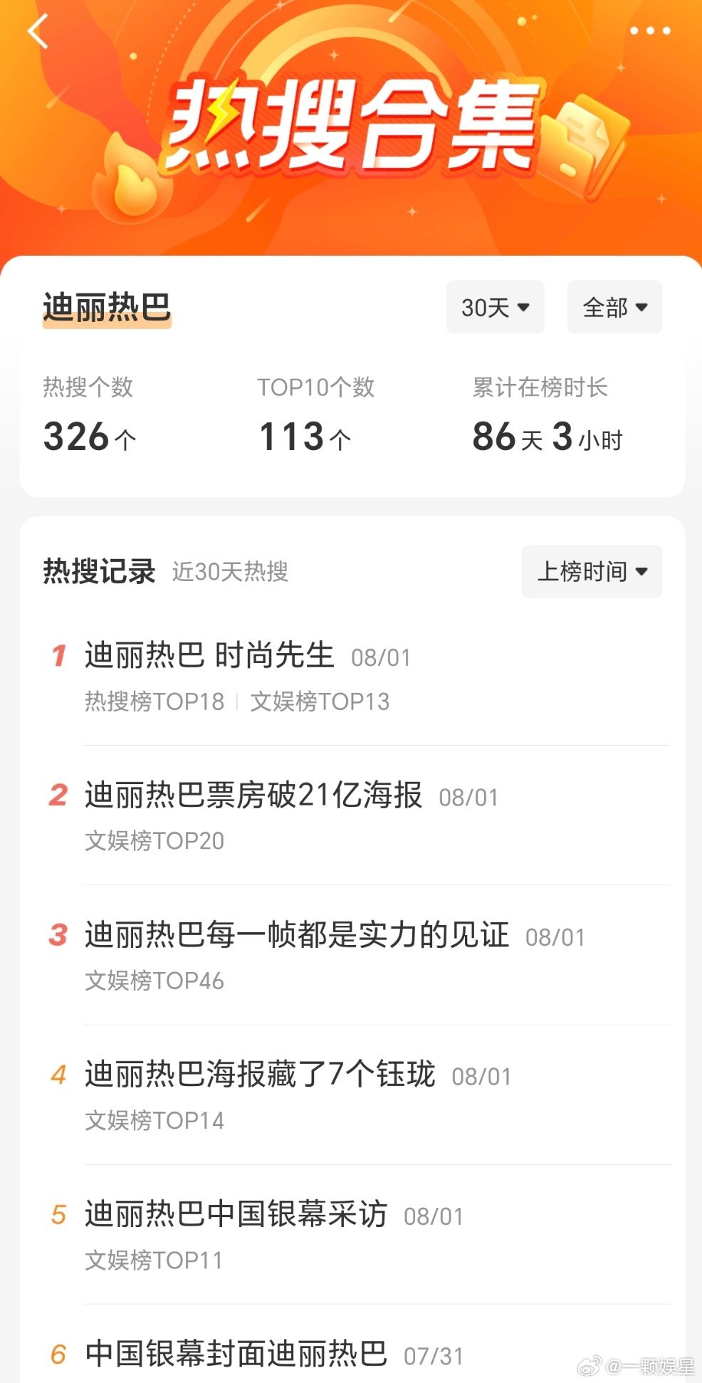 玛雅，谁吃喝拉撒住rs上很明显了～ 