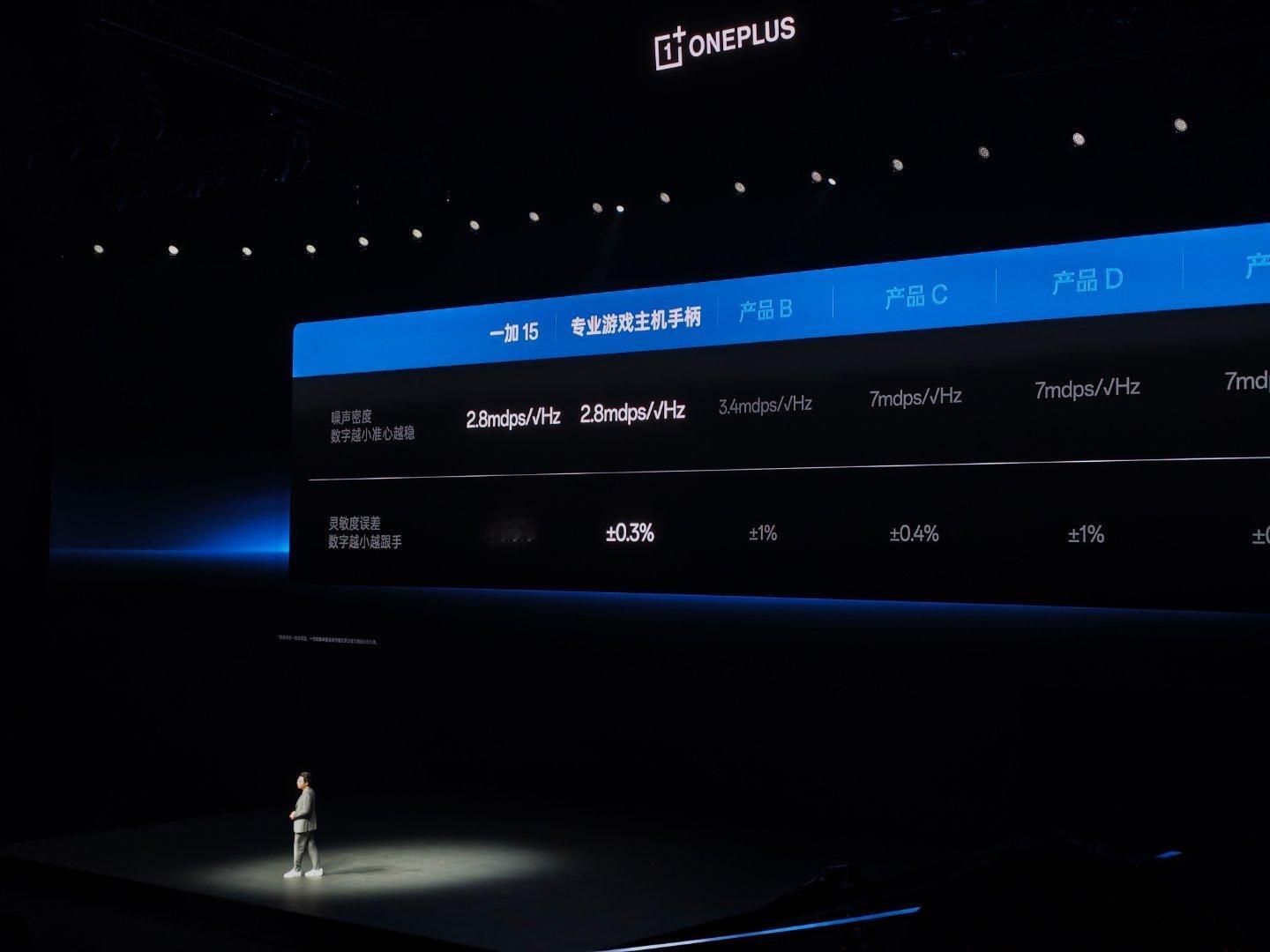 哇哦，这次一加15是搭载和索尼ps5手柄同规格陀螺仪 一加15和ace6新品发布