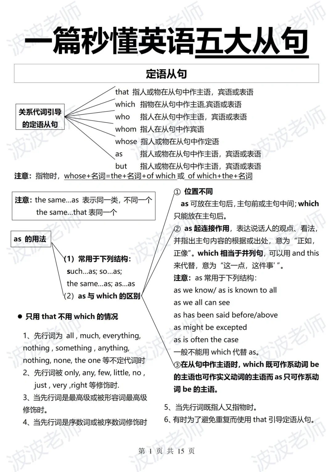 五大从句一篇吃透！英语语法大彻大悟！