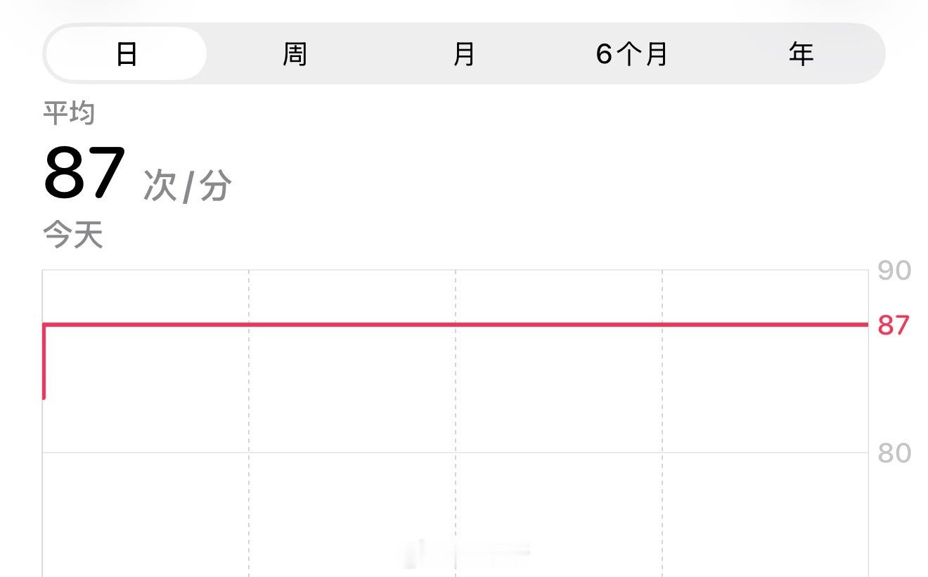 上了高原，静息心率也上来了，真舒服～日常代谢又增加了...