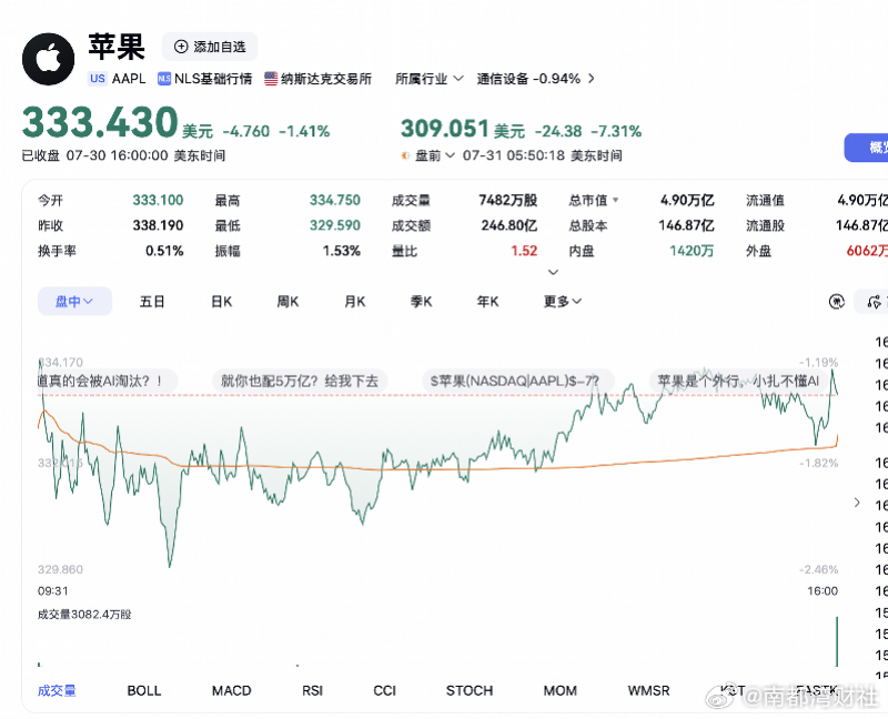 【库克交棒前的最后“答卷”：苹果Q3营收、利润双破纪录】#库克交棒前的最后答卷#