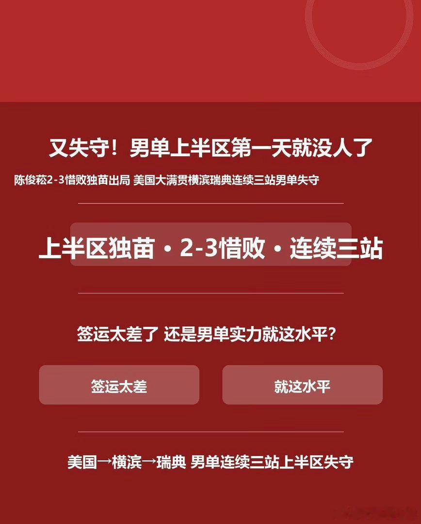 WTT瑞典站国乒男单上半区失守！温瑞博惊险取胜，小将梯队迎来严峻考验国乒男单上半