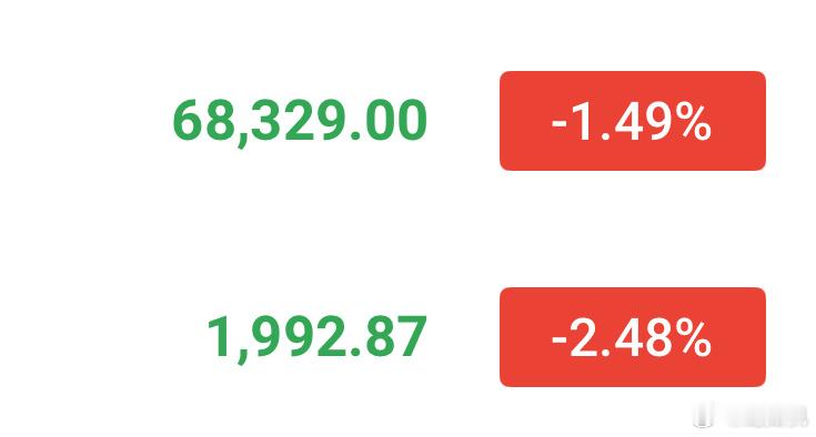 68300-68500再空一次，姨太同步空。 