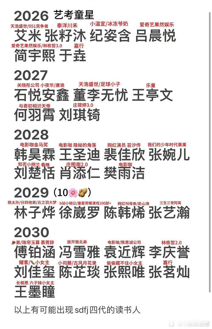 未来几年的艺考童星 