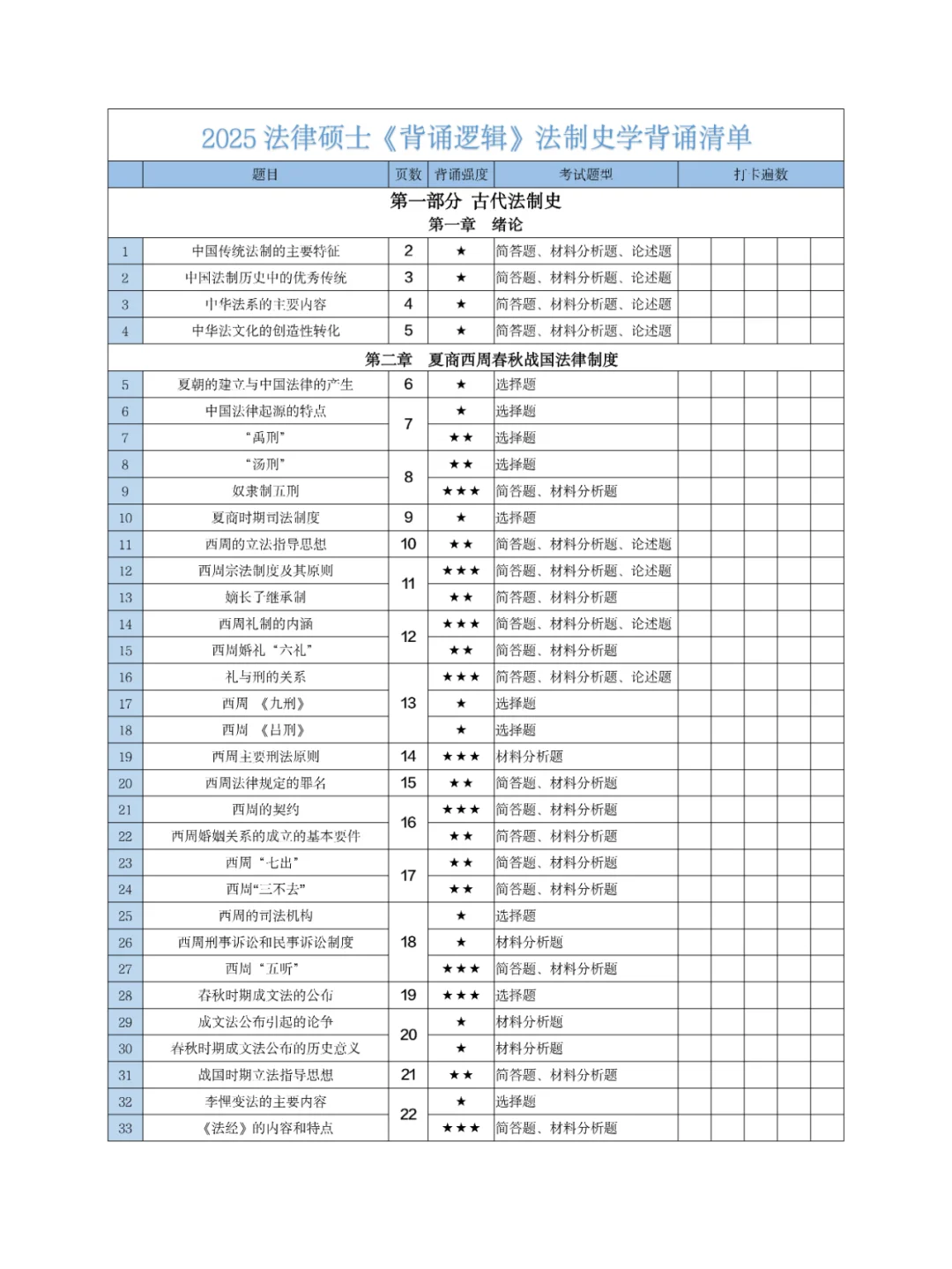 背诵逻辑法制史背诵清单-李彬