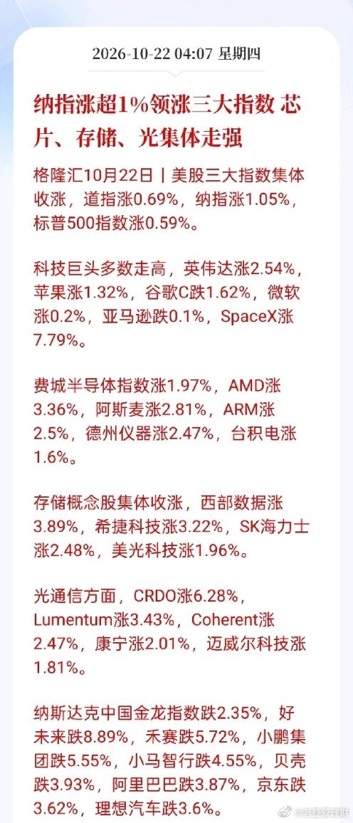 今日，A股2个行业怕是要压不住反弹了……1、AI软件目前，软件明显拒绝下跌了，有