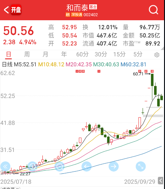 这种就比较难看了 ​​​