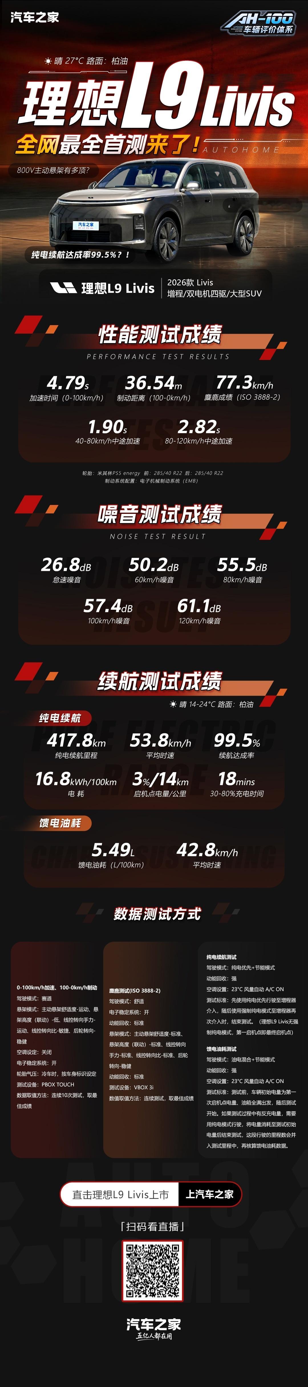 理想L9Livis全网首测数据，拿走不谢理想l9livis