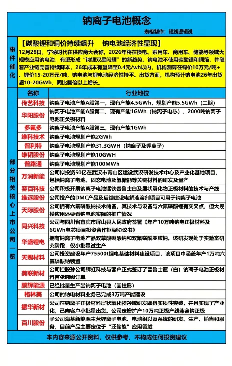 12月30日，周二A股这个板块有望大涨！！！

宁德时代在供应商大会上称，202