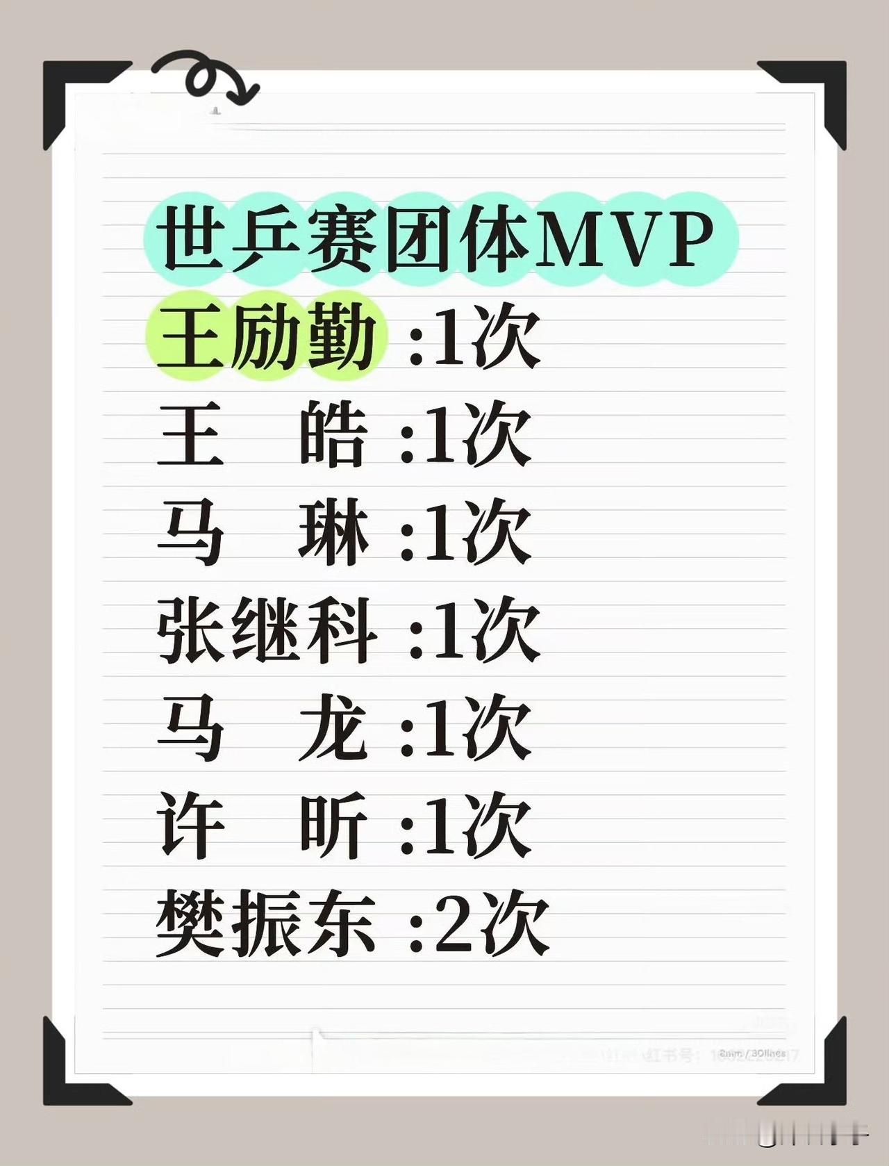 为什么这么多人力挺樊振东？因为樊振东是实力担当，他真的是天降紫薇星！优秀的樊振东